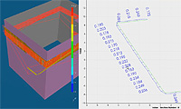 Measure Deviation